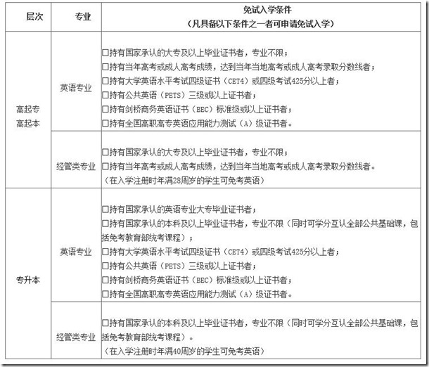 北京外国语大学专业2
