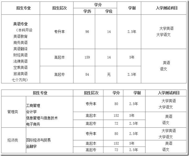 北京外国语大学专业