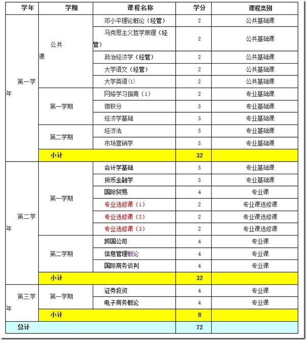 北京外國語大學專業工商管理大專