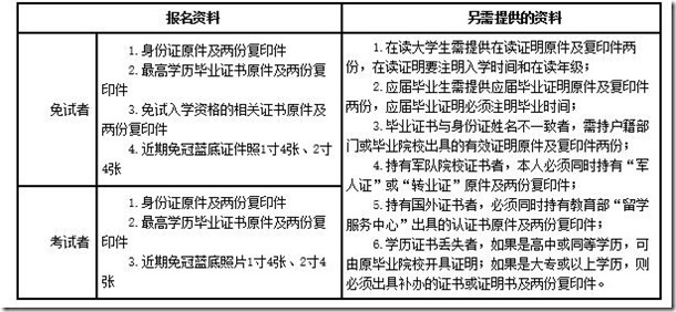 北外網院報名須知