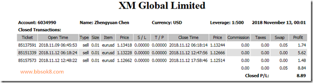 XM1112收款8.89美金