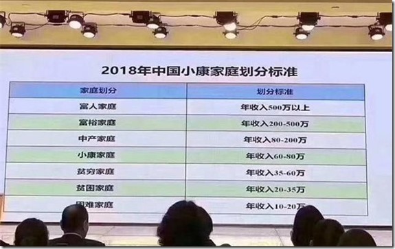 2018中国家庭富裕排行榜