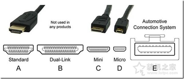 HDMI介面
