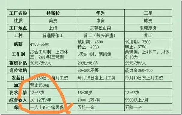 特斯拉工资可以全家都有保险