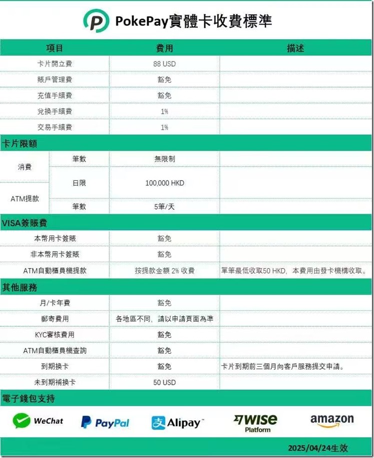 实体卡的资费说明88U