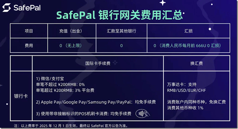 Safepal 銀行網關費用匯總